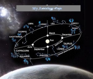 Indian horoscope